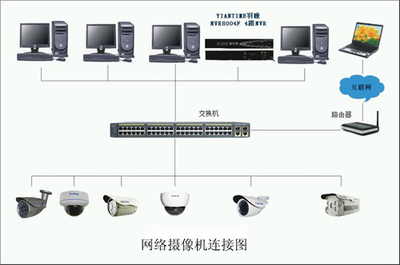 海康威视4路硬盘录像机（NVR）网络摄像机IP地址添加方法详解